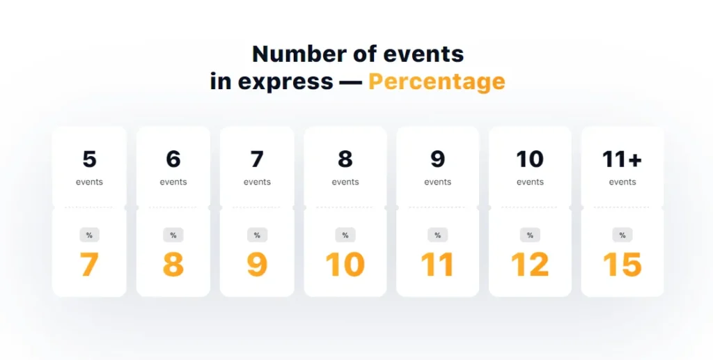 numbers of events in express